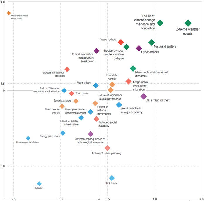 WEF-The-Global-Risks-Landscape-2019